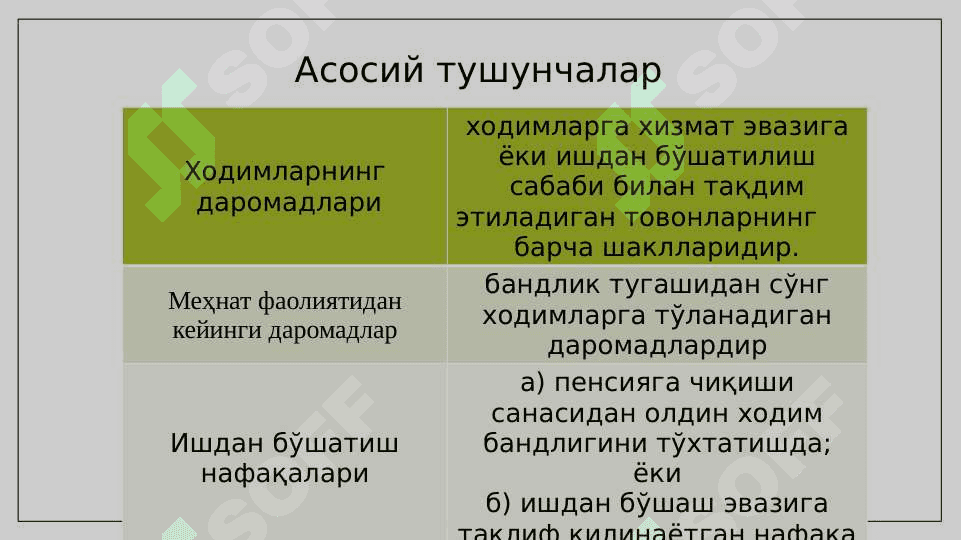 Ходимларнинг даромадлари 5