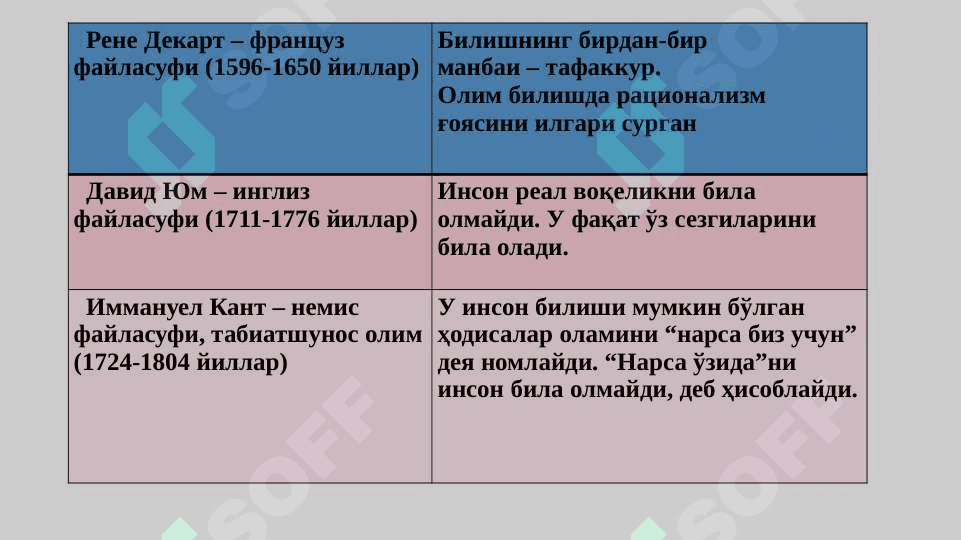Bilish Falsafasi(Gnoseologiya) 7