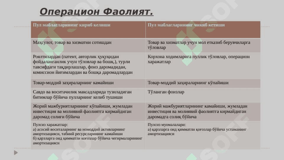 Пул оқимлари тўғрисидаги ҳисобот 5