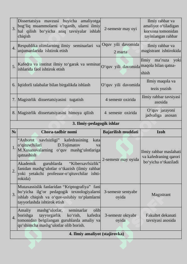 Shaxsiy kalendar reja( magistrlar uchun 2025 ) 4