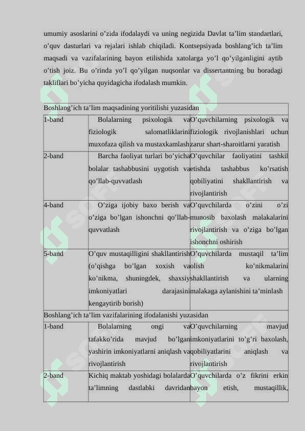 TASHKILOTCHILIK VA O‘QUVCHILARNING O‘Z-O‘ZINI BOSHQARISH ISHLARINING METODIKASI 7