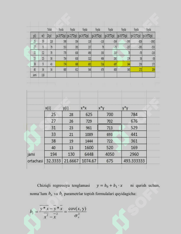 TOVAR, MAHSULOT, XIZMATLARGA BOʻLGAN TALAB FUNKSIYASINI QURISH 4