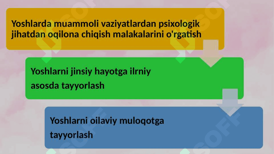 Oilaviy munosabatlar psixologiyasining predmeti va vazifalari 29.pptx 5