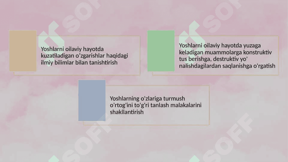 Oilaviy munosabatlar psixologiyasining predmeti va vazifalari 29.pptx 6