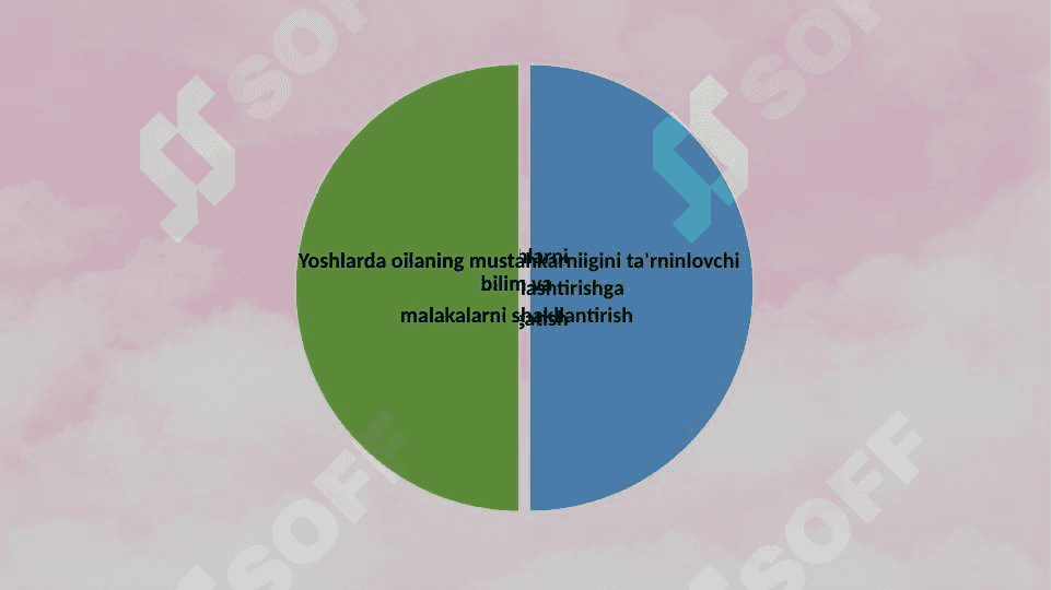 Oilaviy munosabatlar psixologiyasining predmeti va vazifalari 29.pptx 7