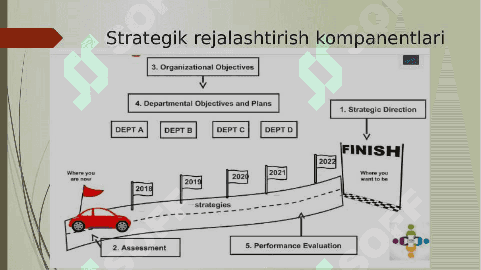 Strategik rejalashtirish 7