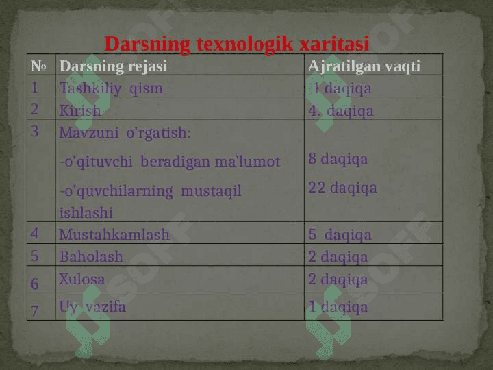 S tovushi va  S harflari.O’quv materiali:”Ona yurt”matni 5