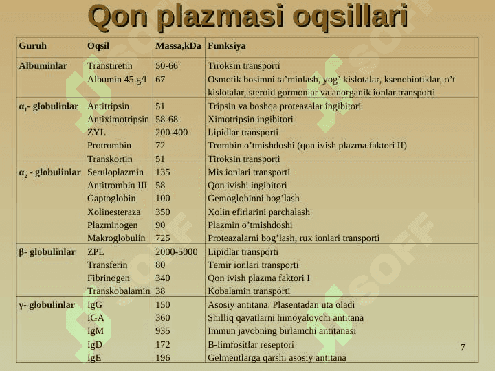QON VA LIMFA-RETIKULYAR TIZIMI BIOKIMYOSI 7