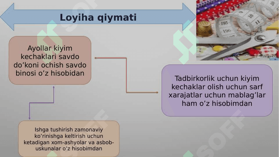Tadbirkorlik faoliyatlarini tashkil etish Ayollar kiyim do`koni sohasida 4