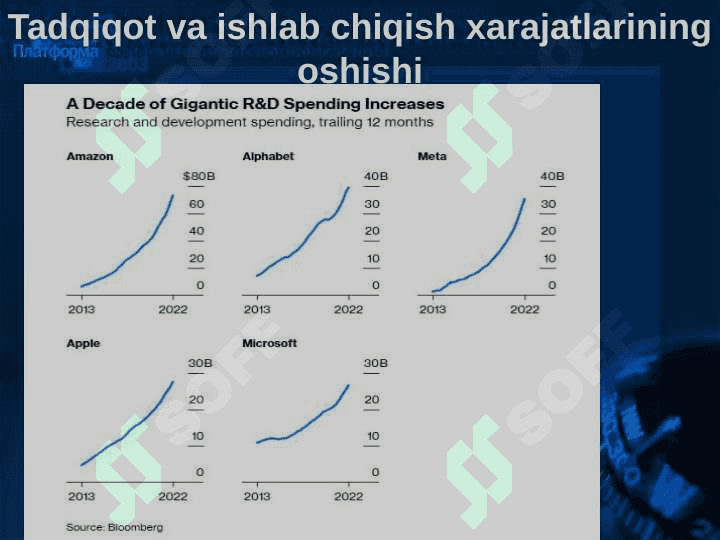 Microsoft kompaniyasining asosiy moliyaviy ko'rsatkichlari 4