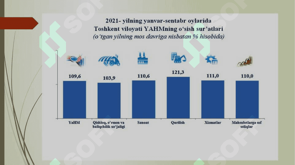 Toshkent viloyatining maʼmuriy-hududiy tuzilishi va ijtimoiy-iqtisodiy rivojlanishining xususiyatlari 1