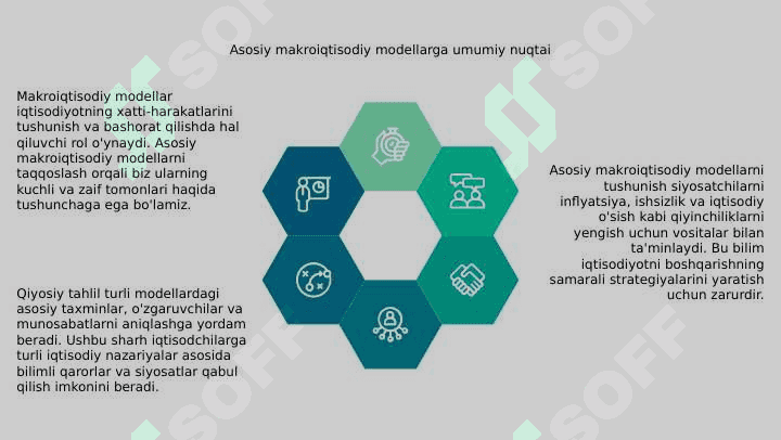 Makroiqtisodiy modellar. Asosiy makroiqtisodiy modellarning qiyosiy tahlili 3