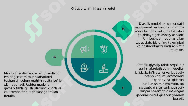 Makroiqtisodiy modellar. Asosiy makroiqtisodiy modellarning qiyosiy tahlili 6