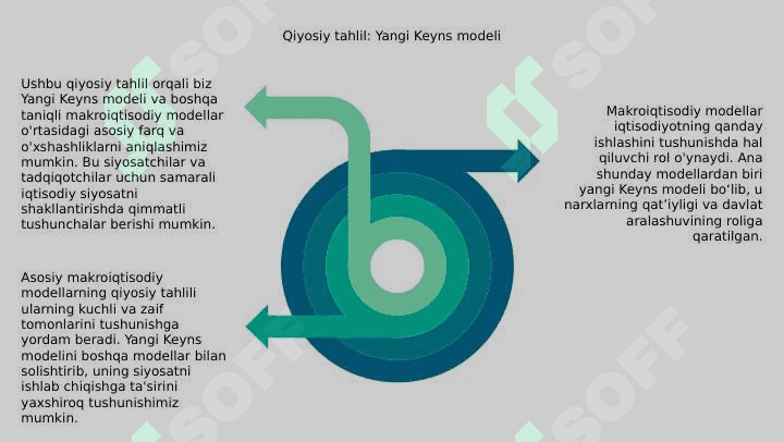 Makroiqtisodiy modellar. Asosiy makroiqtisodiy modellarning qiyosiy tahlili 7