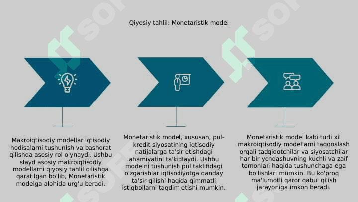 Makroiqtisodiy modellar. Asosiy makroiqtisodiy modellarning qiyosiy tahlili 8