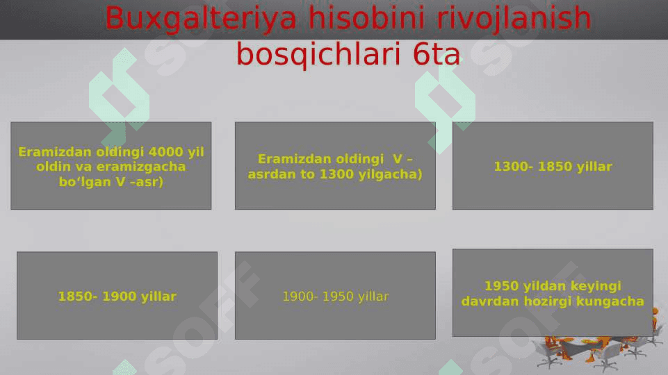 Buxgalteriya hisobining paydo bo'lishi va tarixiy rivojlanishi 3