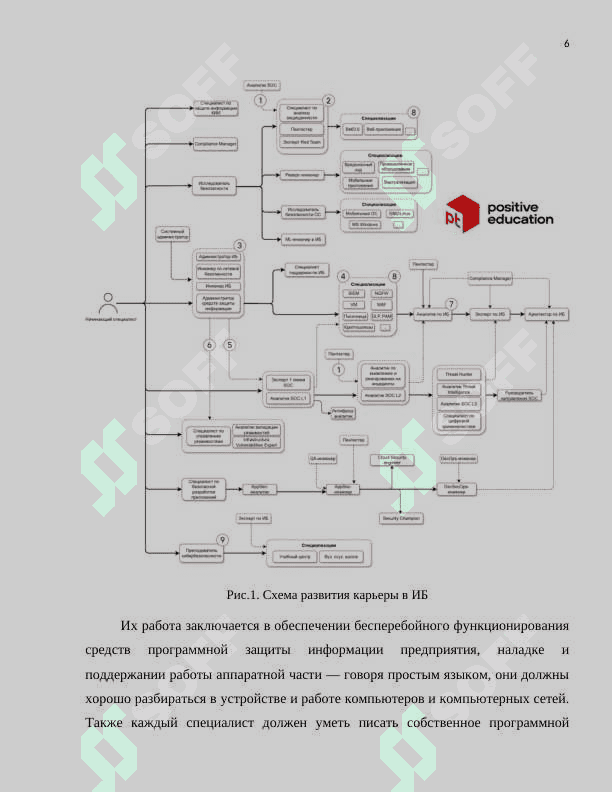 Изучение возможностей карьерного роста в сфере кибербезопасности.docx 6