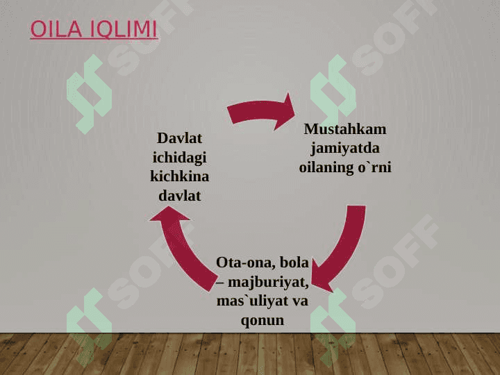 Oilaviy rollar va oilaning  roli strategiyasi 8