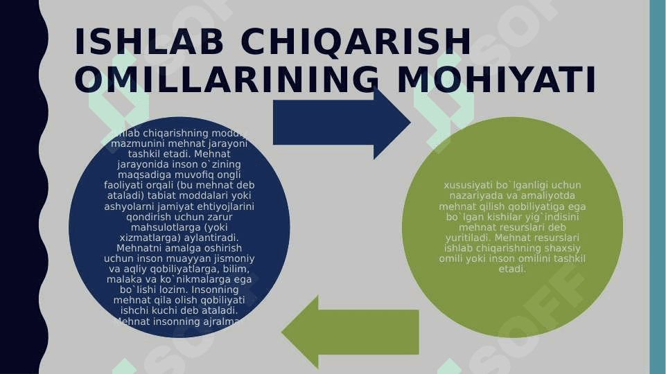 Ishlab chiqarish omilari va uning tarkibi 2