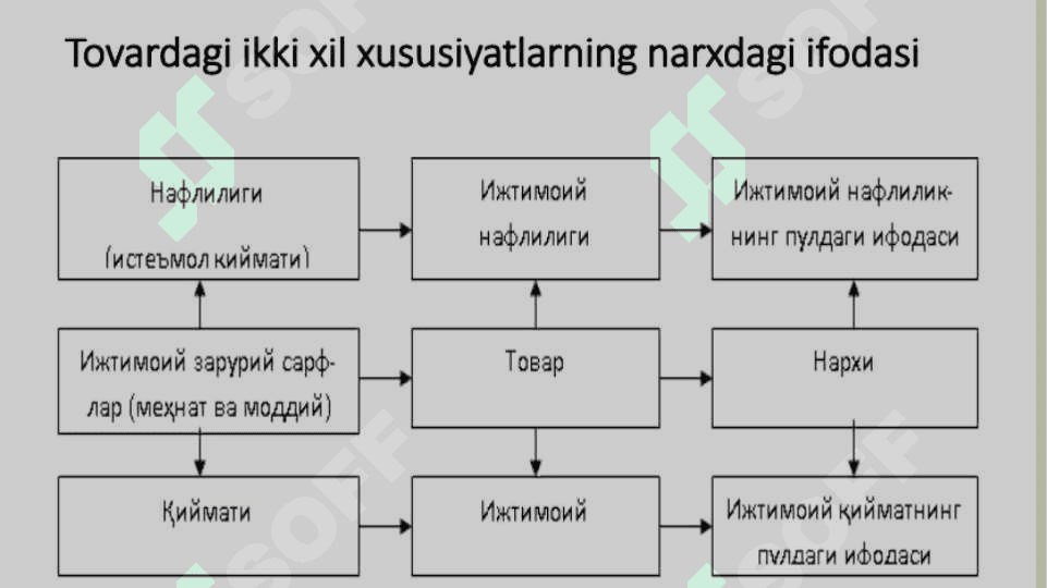 Oʻzbekistonda narx siyosatining oʻziga xos xususiyatlari 4