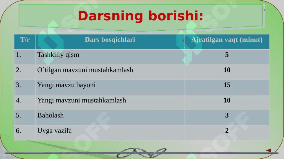 Oʻzbekiston daryolari 3