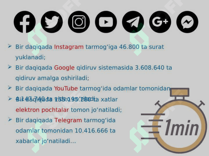 Biznes loyihani shakllantirishda SMM evolyutsiyasi 3