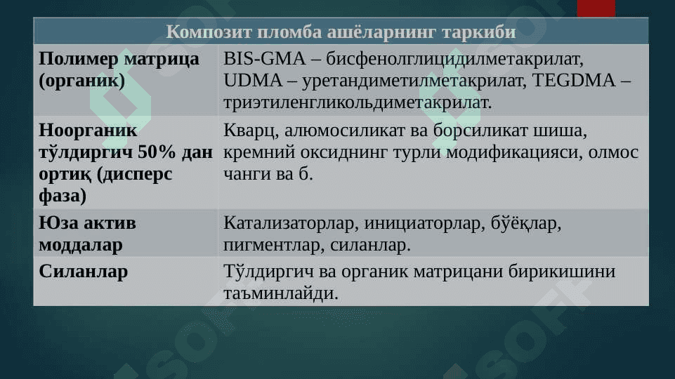Композит пломба ашёлари. Таснифи. Кимёвий ва нур ёрдамида қотувчи композитлар 3