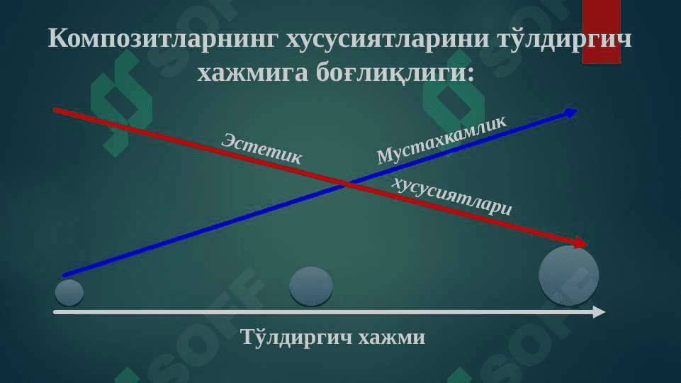 Композит пломба ашёлари. Таснифи. Кимёвий ва нур ёрдамида қотувчи композитлар 8
