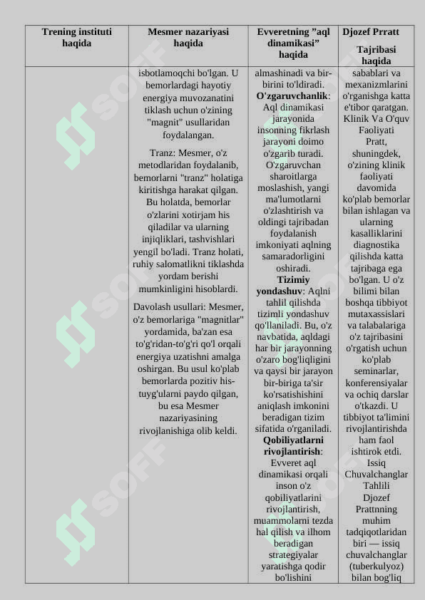 Psixologiya ilmi inson ruxiyatining injineri sifatida, Psixologiya ilmi inson ruxiyati 3