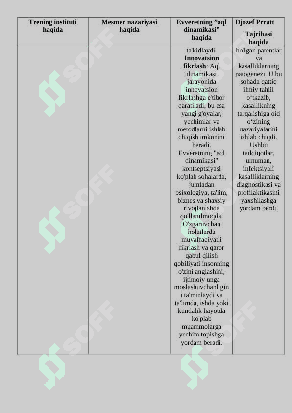 Psixologiya ilmi inson ruxiyatining injineri sifatida, Psixologiya ilmi inson ruxiyati 4