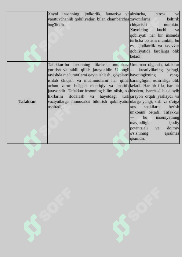 Psixologiya ilmi inson ruxiyatining injineri sifatida, Psixologiya ilmi inson ruxiyati 7