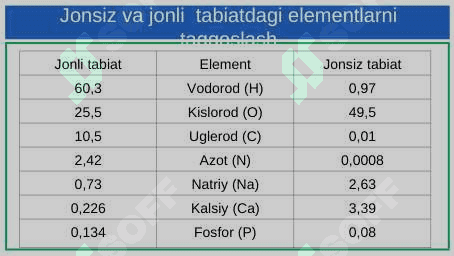 Hujayraning kimyoviy elementlari 8