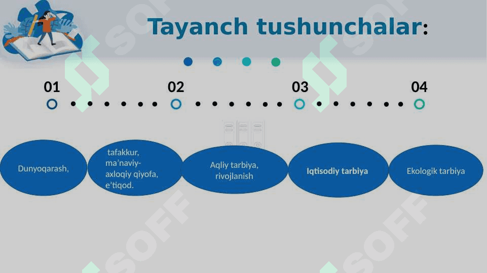Oʻquvchilarning ilmiy dunyoqarashini shakllantirish. Aqliy tarbiya 3