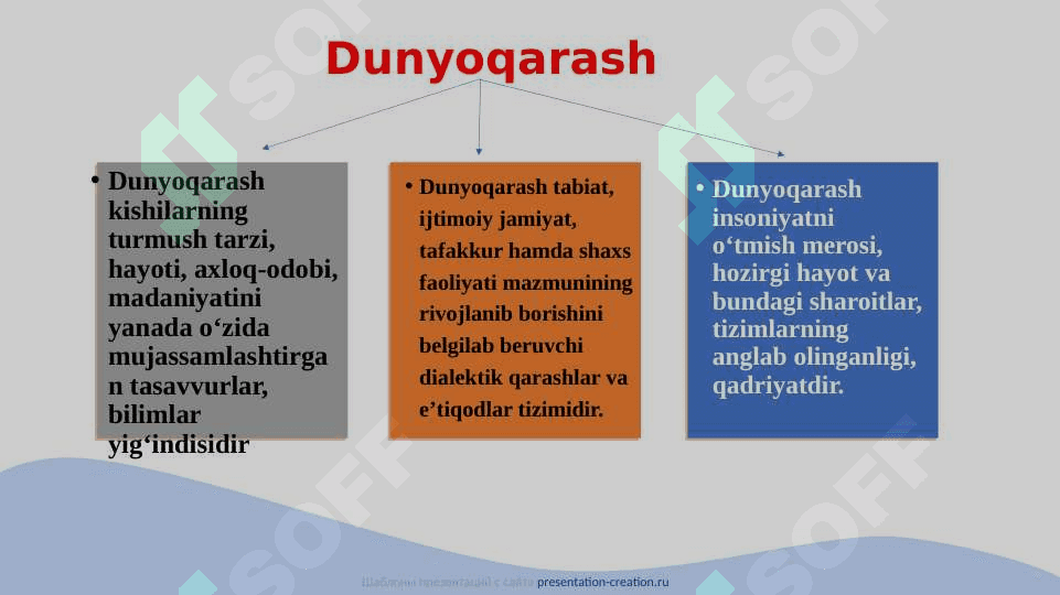 Oʻquvchilarning ilmiy dunyoqarashini shakllantirish. Aqliy tarbiya 5