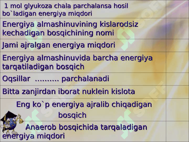 ENERGIYA ALMASHINUVIGA OID MASALALAR YECHISH 4