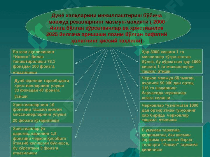 МИССИОНЕРЛИК ВА ПРОЗЕЛИТИЗМ 8