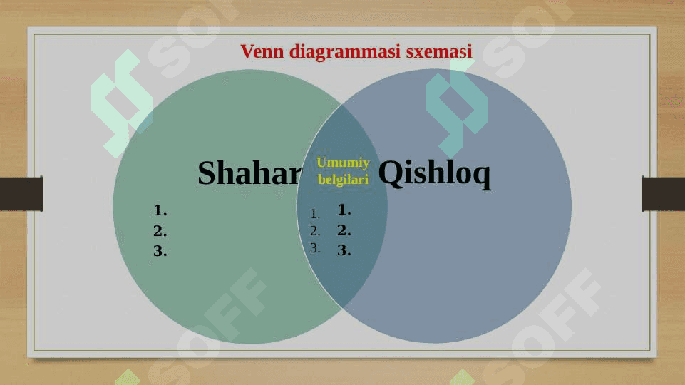 SHAHARLARNING FUNKSIYASI 5