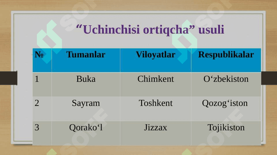 SHAHARLARNING FUNKSIYASI 8