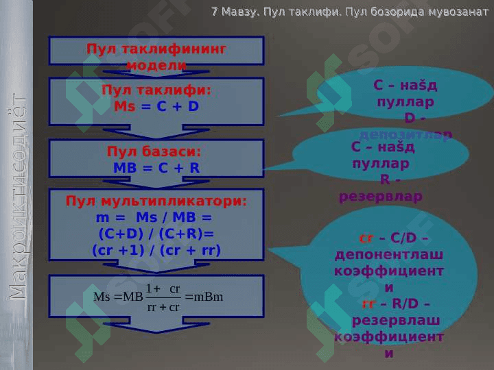 Пул таклифи. Пул  бозорида мувозанат 5