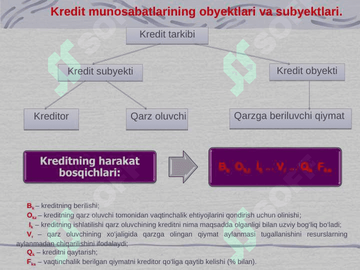 Kreditning zarurligi 7
