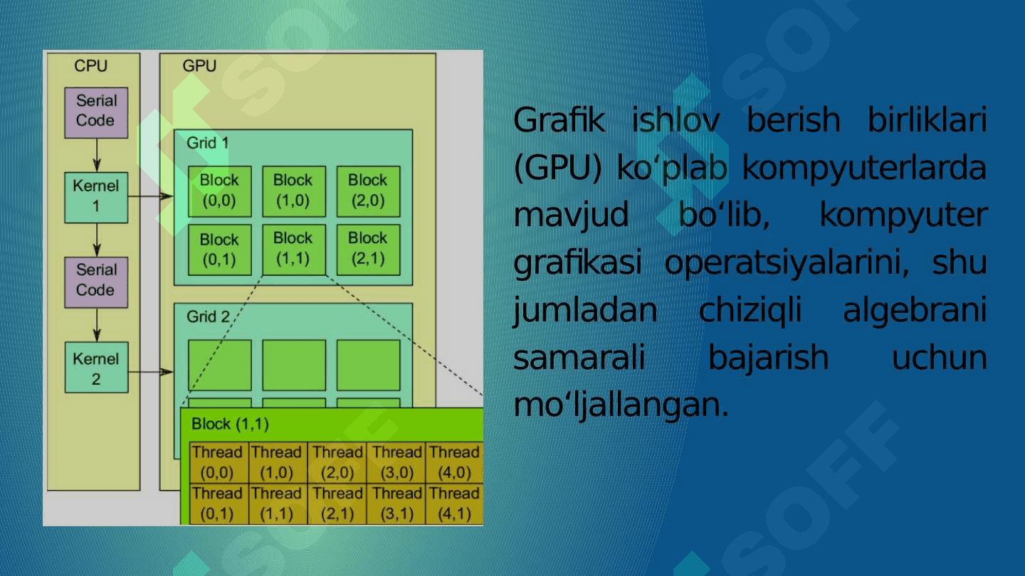 Intel va AMD protsessorlari 3