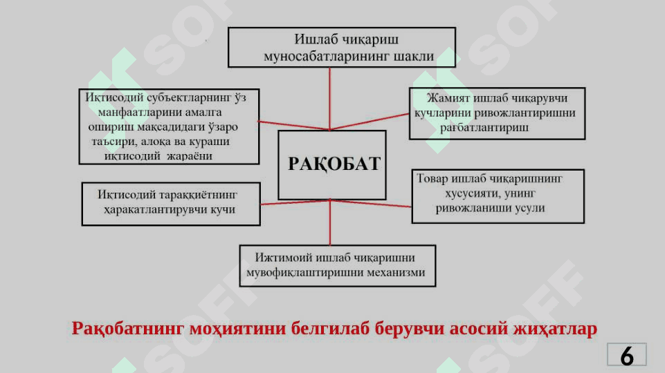 Yashil iqtisodiyot 6