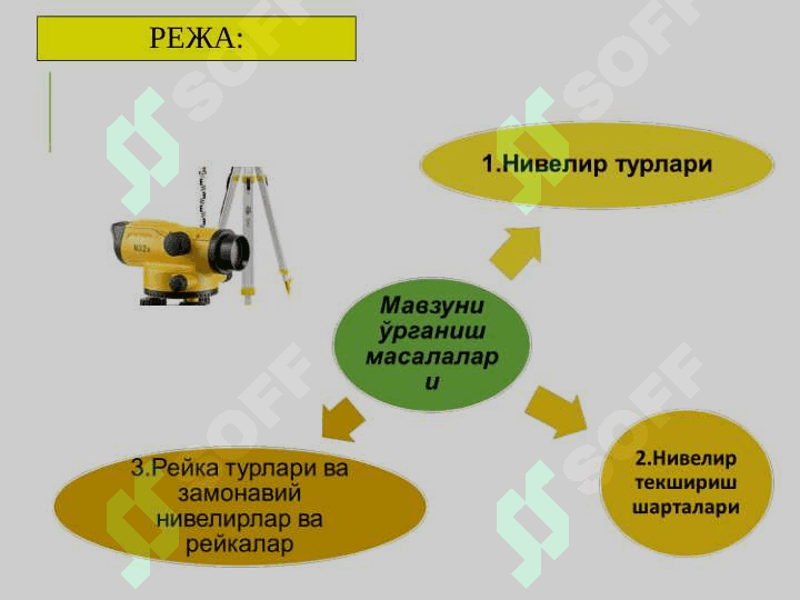Нивелир ва нивелир рейкаларининг турлари, тузилиши, текшириш шартлари 3