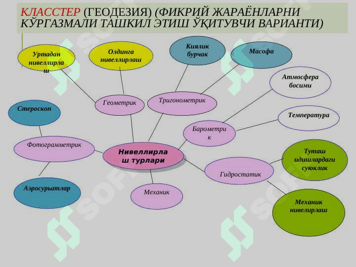 Нивелир ва нивелир рейкаларининг турлари, тузилиши, текшириш шартлари 4