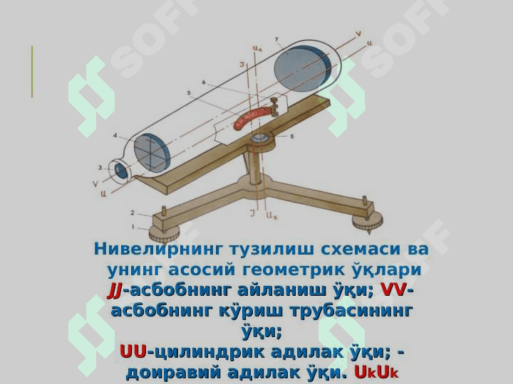 Нивелир ва нивелир рейкаларининг турлари, тузилиши, текшириш шартлари 7