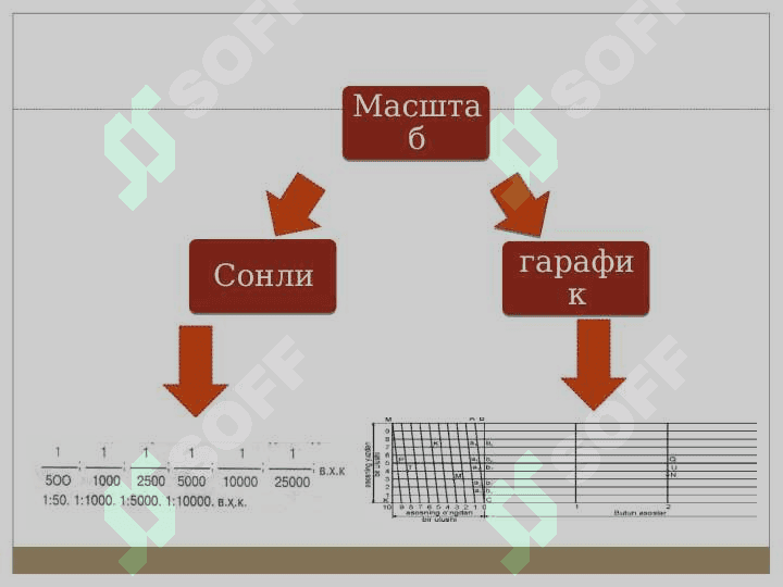 Карта ва планларда  масштаблар 3