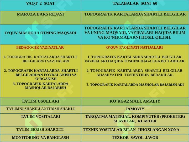 “Shartli belgilar. Topografik kartalarda injenerlik masalalarini yechish” 3