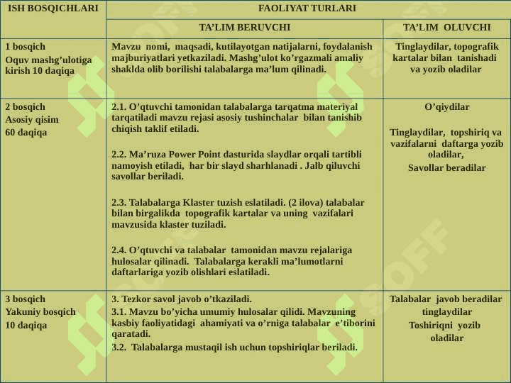 “Shartli belgilar. Topografik kartalarda injenerlik masalalarini yechish” 5