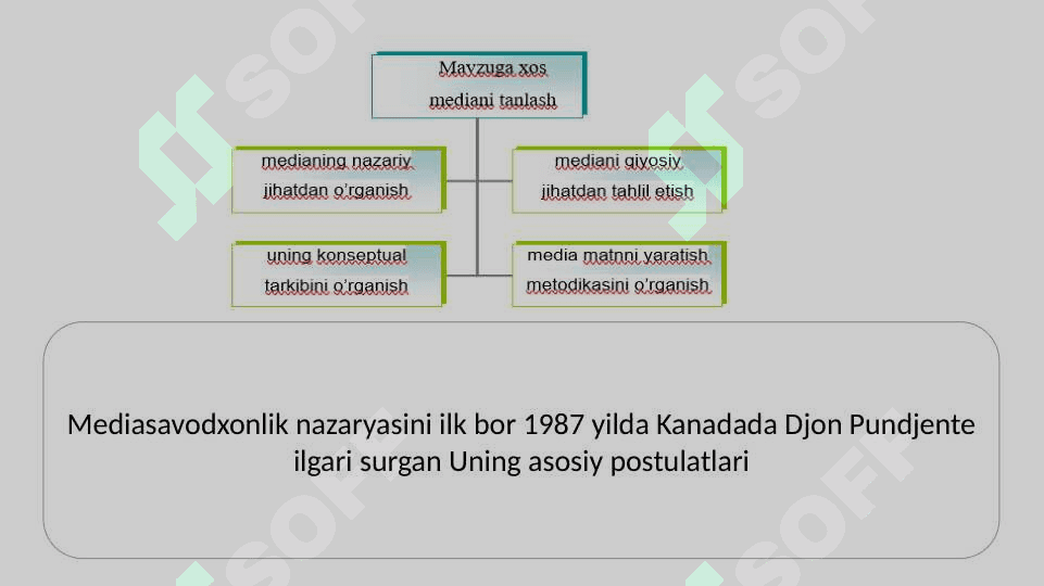 Media savodxonlik va axborot madaniyati tushunchasi 4