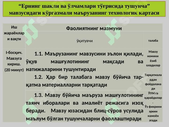 Ернинг шакли ва ўлчамлари 3